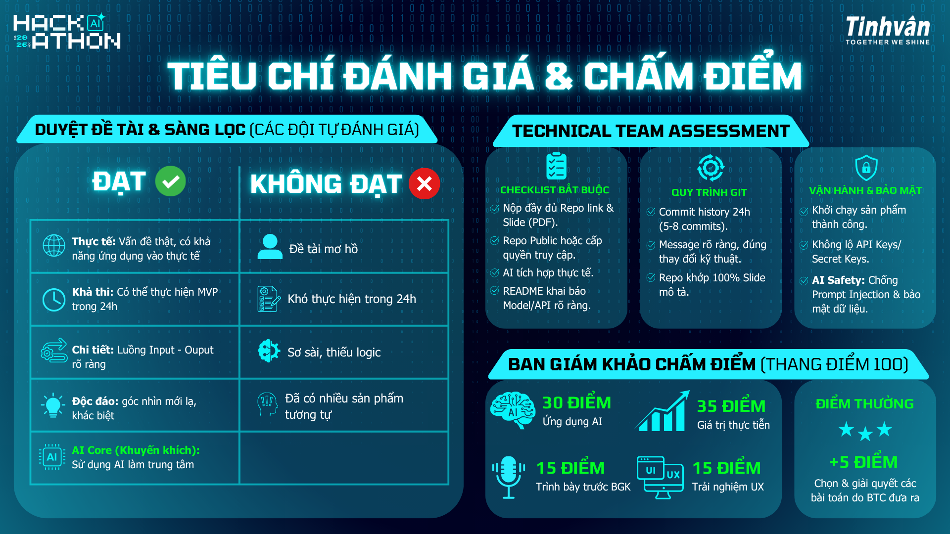 Thông Báo Cuộc Thi Tinhvan Hackathon 2026: Làm Chủ AI, Khẳng Định Tương Lai